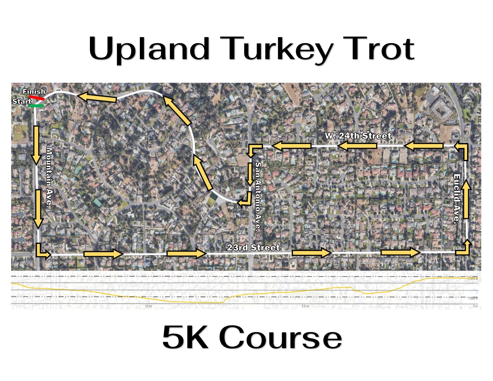 RaceWire City of Upland 15th Annual Turkey Trot 5K & 1K Kids' Dash